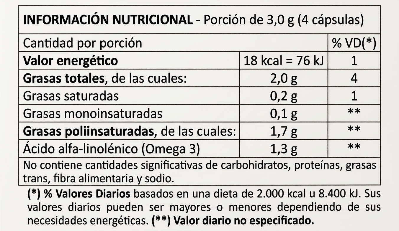 Aceite de Chía: Omega 3 vegetal para tu corazón y tu bienestar