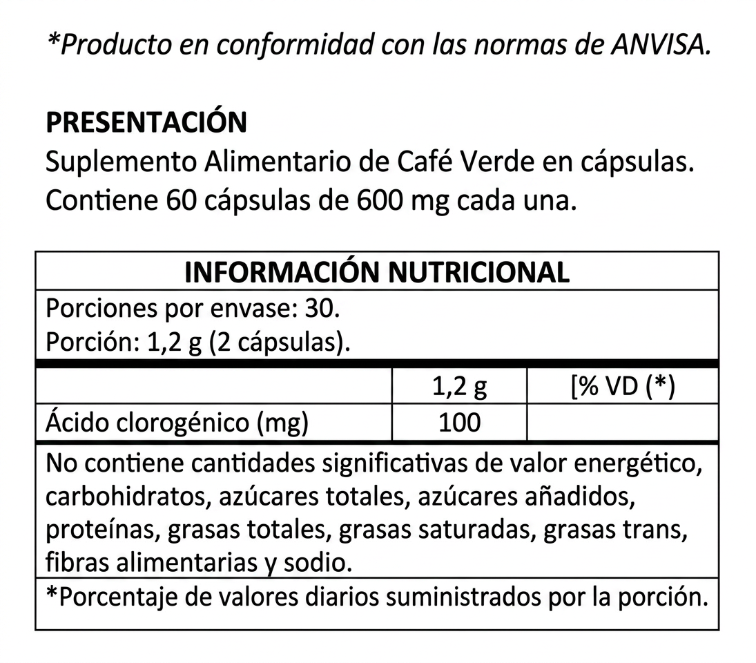 Café Verde: Controlador de ansiedad y quema grasa