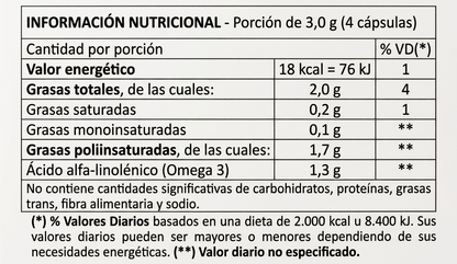 Aceite de Chía: Omega 3 vegetal para tu corazón y tu bienestar